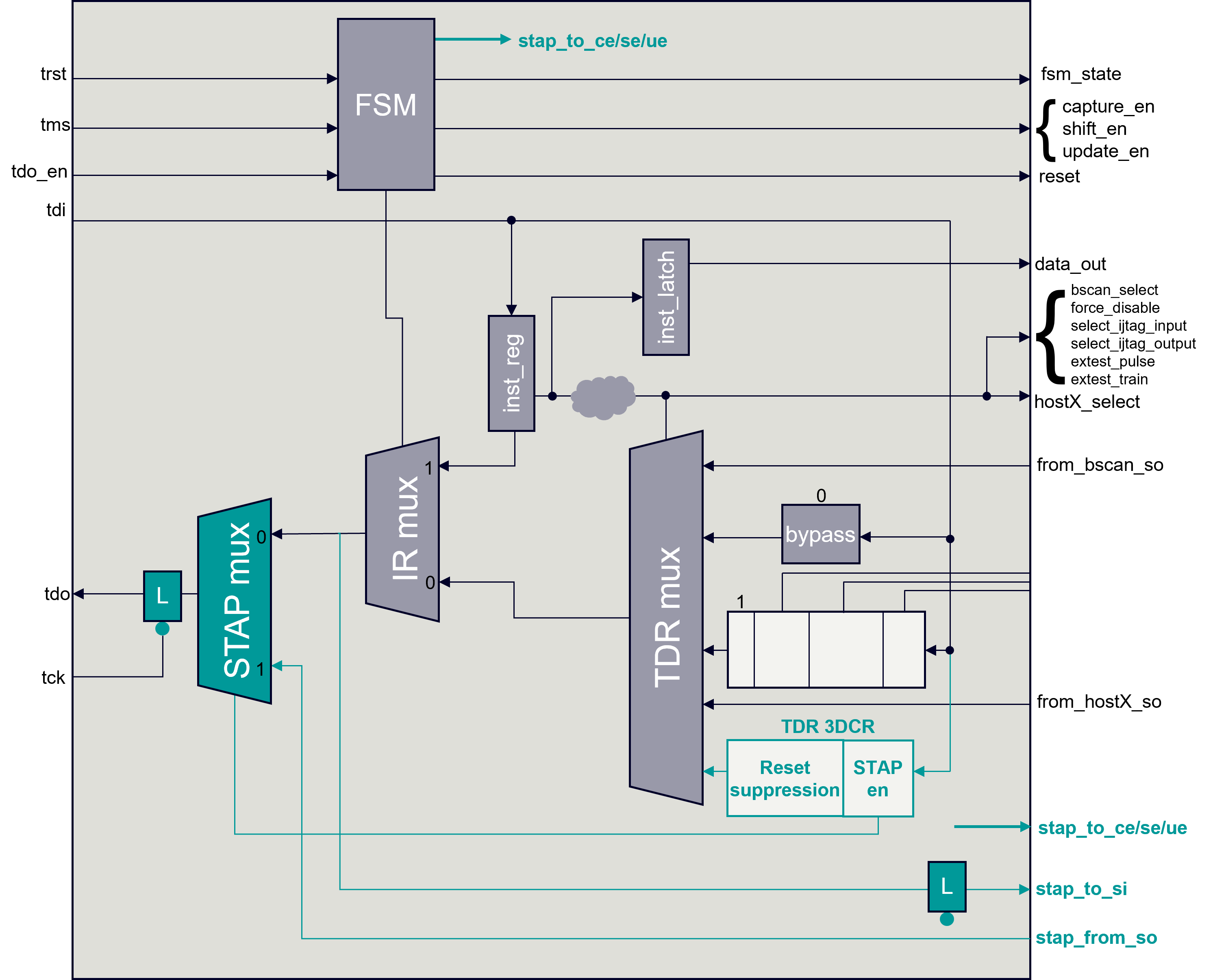 IEEE 1838 PTAP 架构图